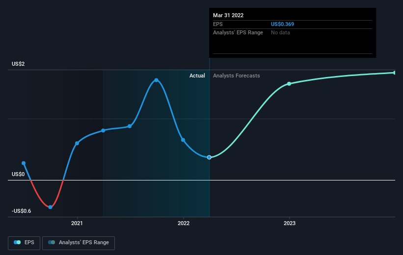 earnings-per-share-growth