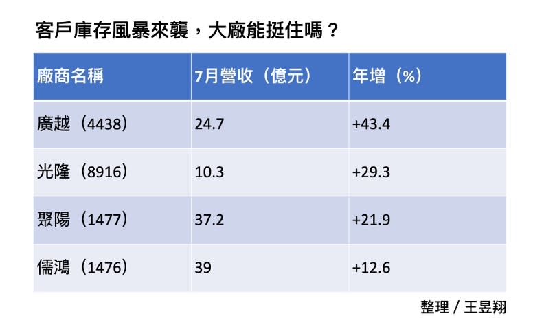 王昱翔整理