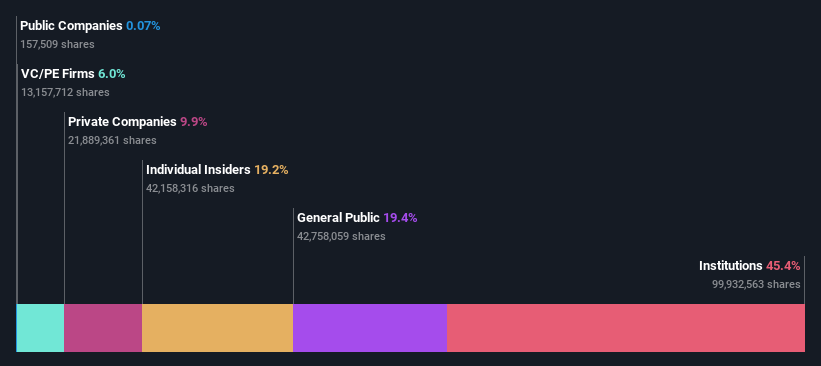 ownership-breakdown