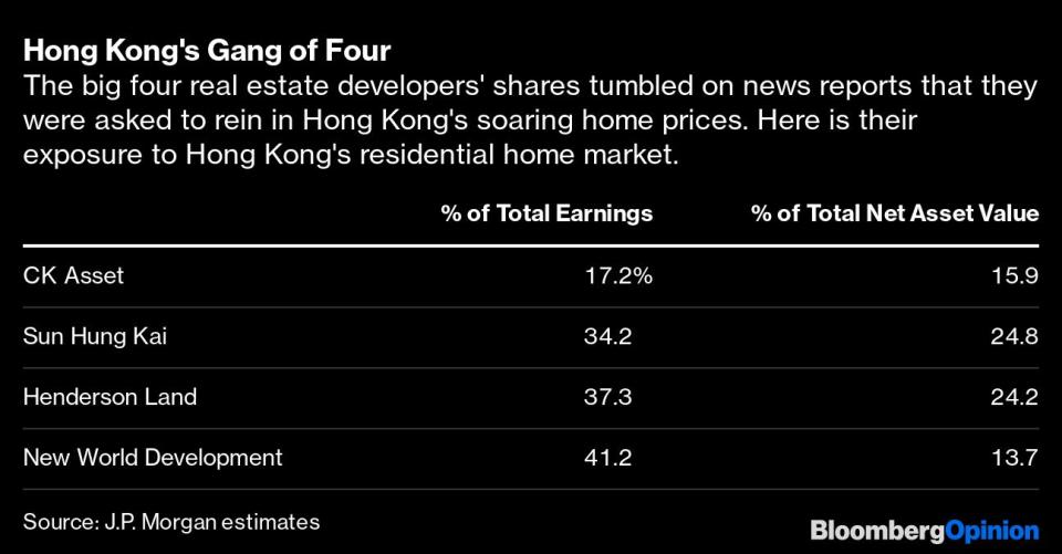 (By Bloomberg Opinion)