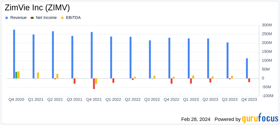 ZimVie Inc (ZIMV) Navigates Market Challenges with Strategic Focus on Dental Segment