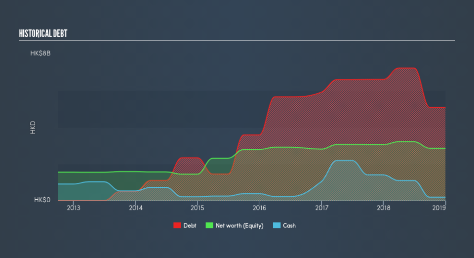 SEHK:593 Historical Debt, August 1st 2019