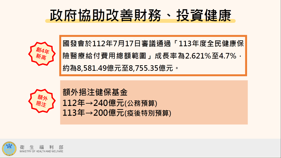 疫情害健保「總額不夠用」？ 衛福部秀數字：僅中醫清冠一號爆量受影響 301