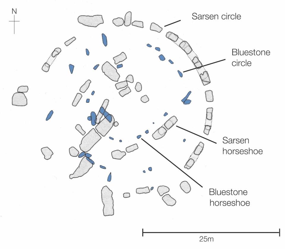 A drawing of Stonehenge showing the large sarsen stones (gray) and smaller bluestones (blue) on Salisbury Plain. The new study address the bluestones' true origins. <cite>Drawing by Jim Turner; Antiquity 2018</cite>