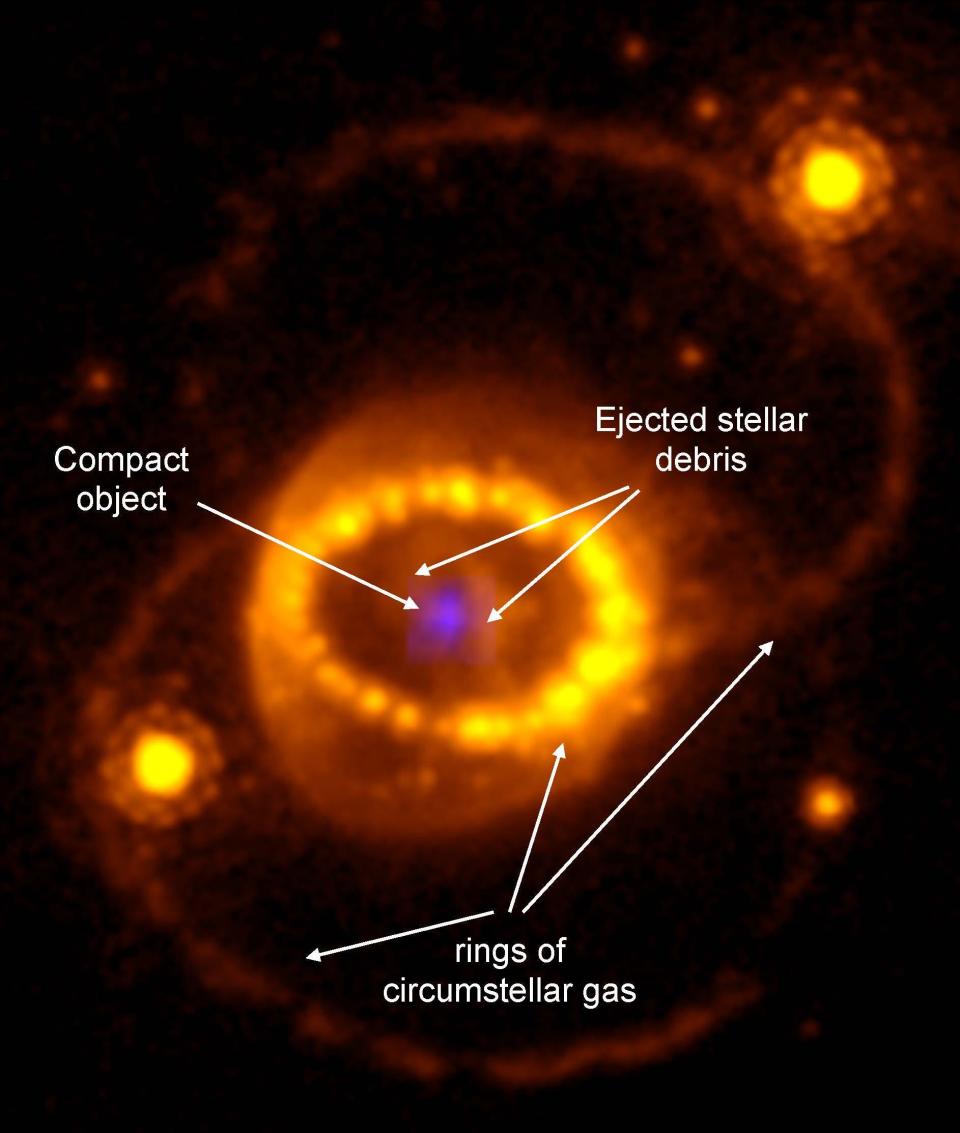 An images of SN 1987-A with labels pointing to rings of gas, ejected stellar debris, and the compact object at its center.