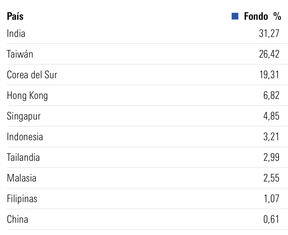 ¿India, Japón, Corea, Taiwán o China? ¿Quién da más?