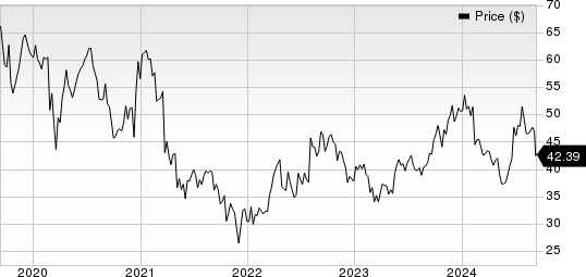 Ionis Pharmaceuticals, Inc. Price