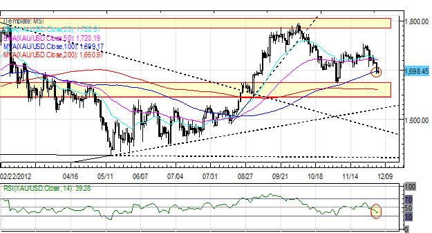 Forex_Yen_Weakens_on_Election_Concerns_Euro_Lags_on_Higher_Yields_body_Picture_1.png, Forex: Yen Weakens on Election Concerns; Euro Lags on Higher Yields