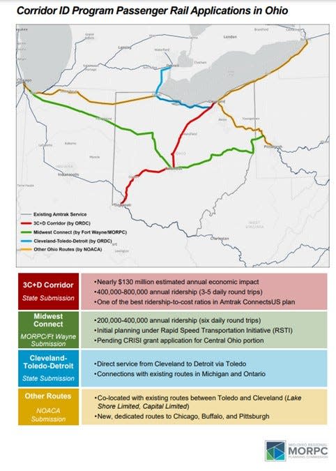 A new 3C+D line in Ohio could attract up to 800,000 riders a year, according to the Mid-Ohio Regional Planning Commission.