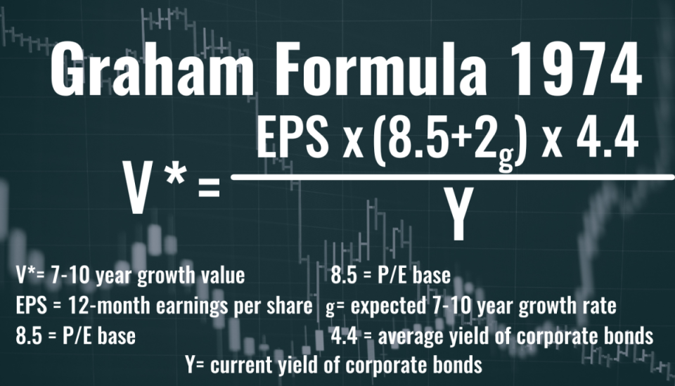 Graham’s 1974 formula attempted to account for the sky-high interest rates that defined the era.<p>Canva</p>