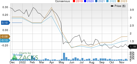 Why Amarin Amrn Stock Might Be A Great Pick