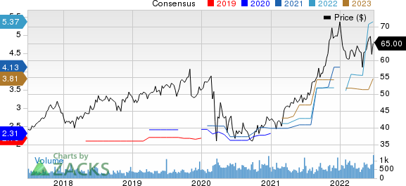 Otter Tail Corporation Price and Consensus