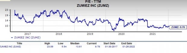 Zacks Investment Research