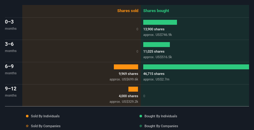 insider-trading-volume