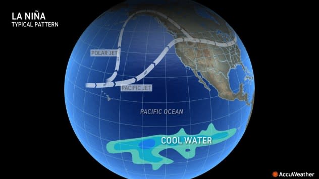 When the waters cool off to at least 0.9 of a degree Fahrenheit below historical average, La Niña is declared.