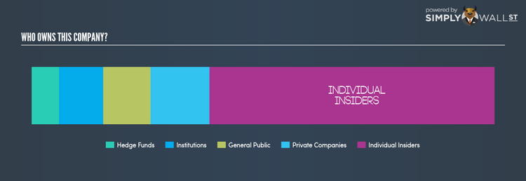 NasdaqGS:ASFI Ownership_summary Mar 20th 18