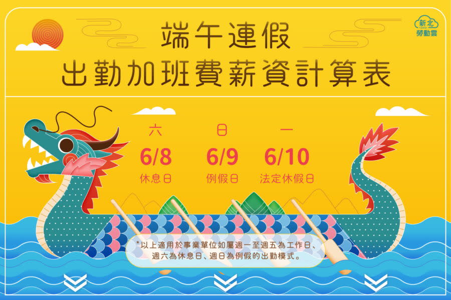 圖／新北市政府勞工局提醒，「端午節」為法定的休假日，凡適用勞動基準法的勞工，雇主應依法給假並給薪。（新北市政府勞工局提供）
