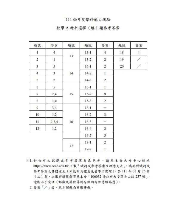 111年學測數學A答案公布。（圖／大考中心提供）