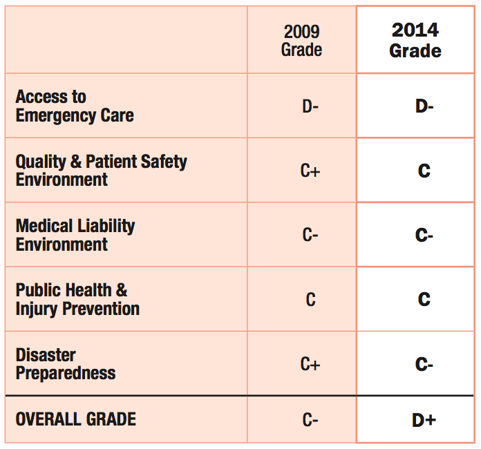 emergency care grade