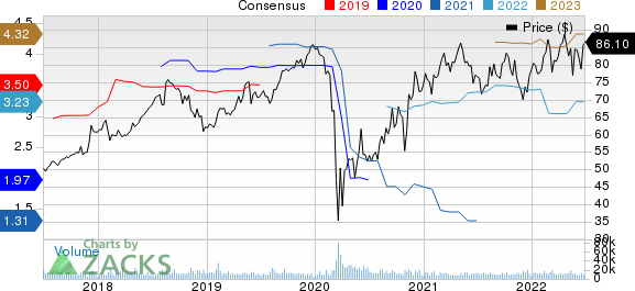 Sysco Corporation Price and Consensus