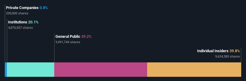 ownership-breakdown