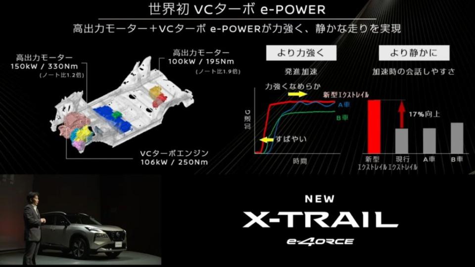 日規X-Trail e-Power共有前驅與後驅兩種輸出版本，馬達動力比起上一代有顯著提升。(圖片來源/ Nissan)