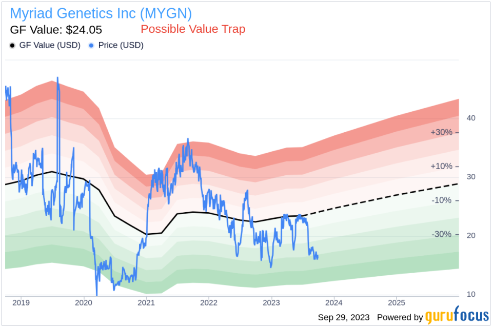 Is Myriad Genetics (MYGN) Too Good to Be True? A Comprehensive Analysis of a Potential Value Trap