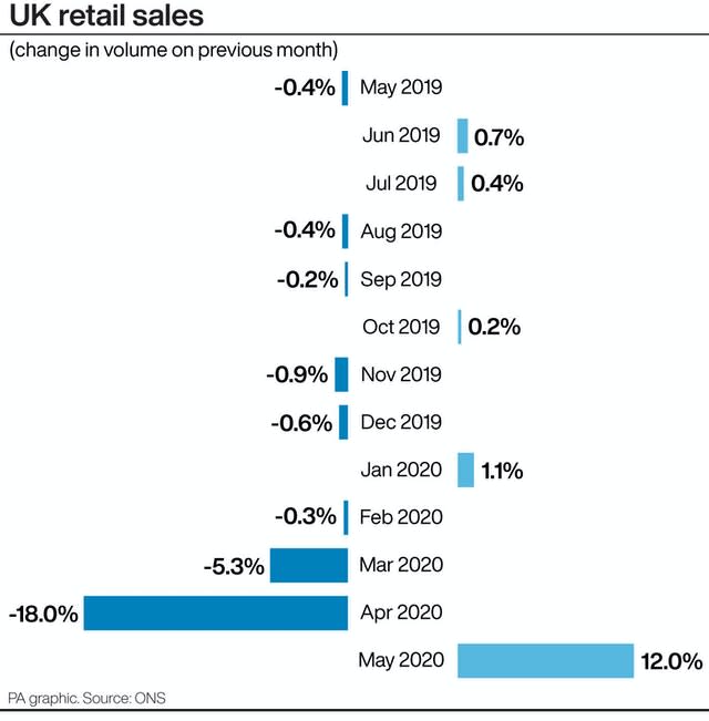 UK retail sales
