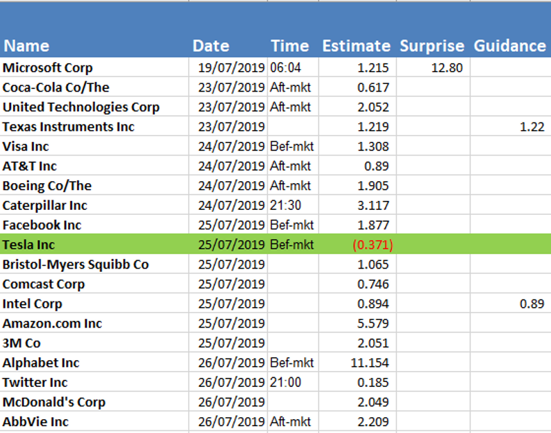 Q2 earnings due next week