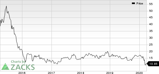 FireEye, Inc. Price