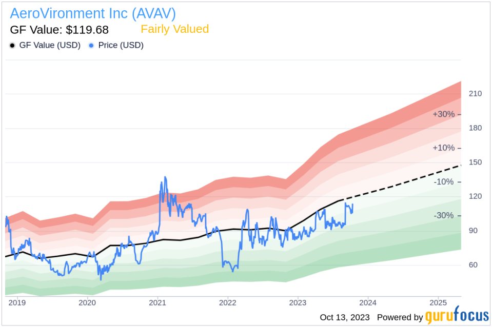 AeroVironment (AVAV): A Comprehensive Analysis of Its Market Value