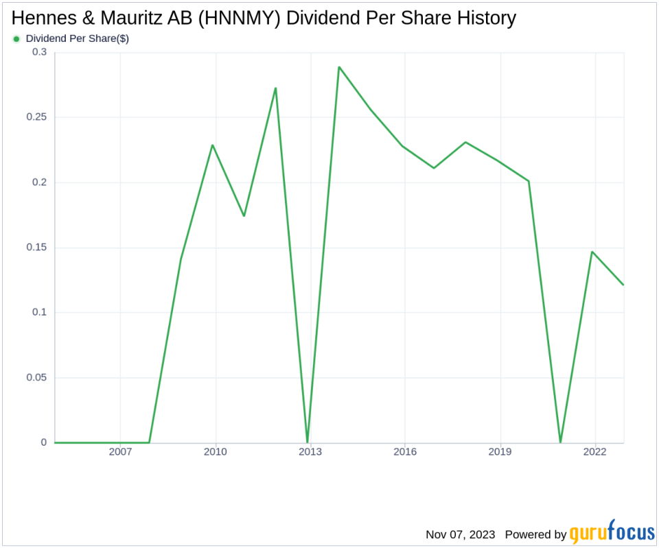 Hennes & Mauritz AB's Dividend Analysis