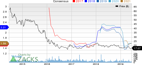 Waddell & Reed Financial, Inc. Price and Consensus
