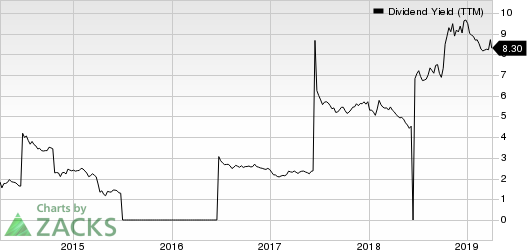 SINOPEC Shangai Petrochemical Company, Ltd. Dividend Yield (TTM)