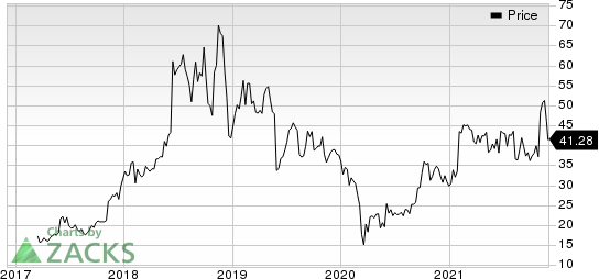 Canada Goose Holdings Inc. Price