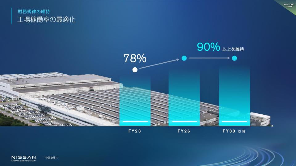 2024 03 25 Nissan launches The Arc business plan - Presentation Slides_JP-64.jpg