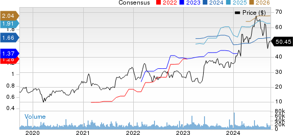 Pure Storage, Inc. Price and Consensus