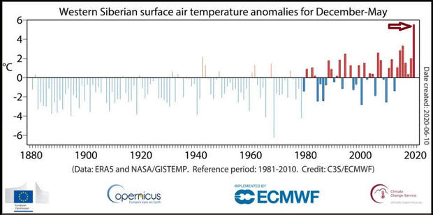 siberia-temps.jpg 