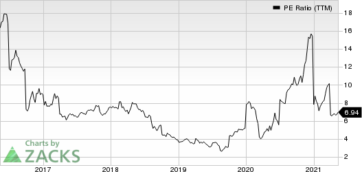 Ternium S.A. PE Ratio (TTM)