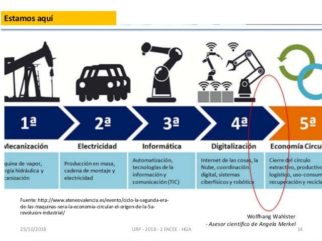 La quinta revolución industrial se abre paso: IA, 5G, cobots, metaverso… sostenibles