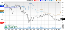 Top Ranked Momentum Stocks to Buy for May 21st