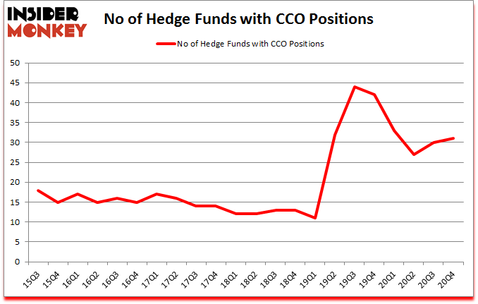 Is CCO A Good Stock To Buy?