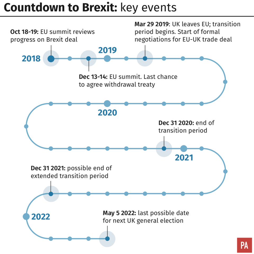 Countdown to Brexit