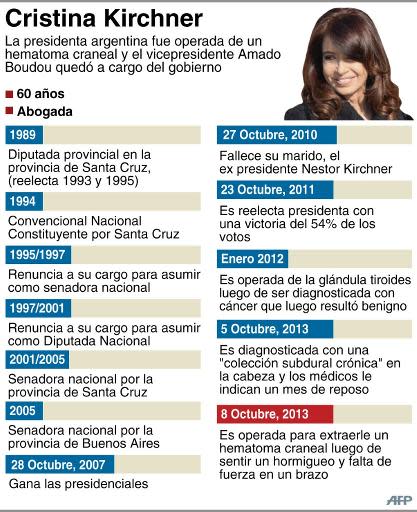 Ficha biográfica de Cristina Kirchner (AFP | Gustavo Izus/Jennifer Hennebert)