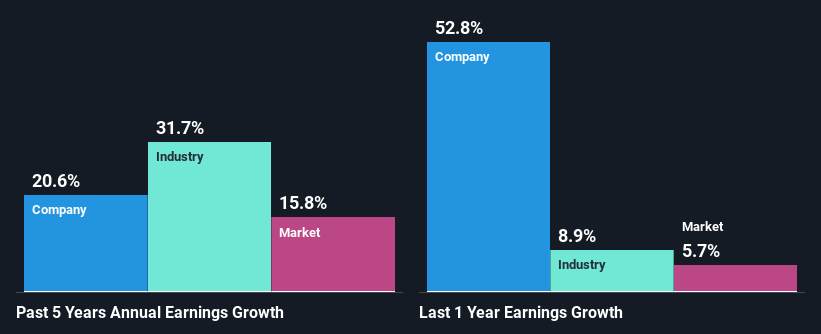 past-earnings-growth