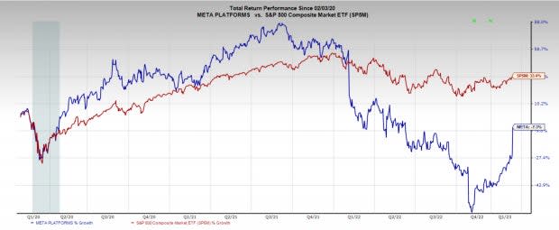 Will 4Q21 Earnings Extend the Rally in Value Stocks? ⋆ AlphaProfit