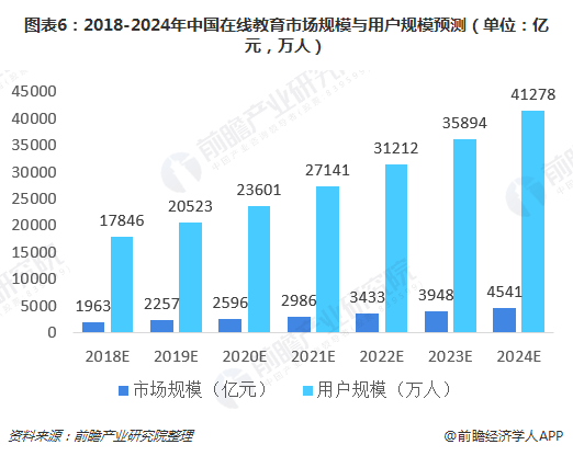 疫情後的在線教育，最終成就的只是“孤獨型”學習者？