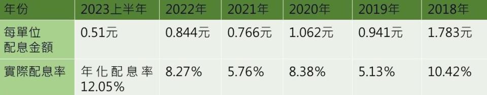 資料來源：復華投信官網