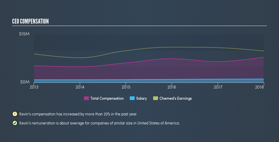 NYSE:CHE CEO Compensation, April 8th 2019