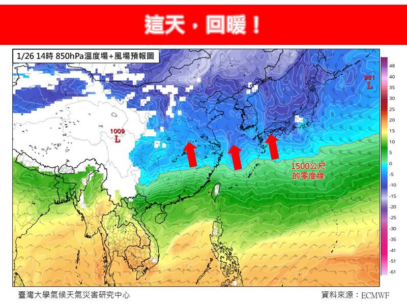 林老師表示明日中午才會真的回暖，圖片可看到0度線遠離台灣。（圖／翻攝自林老師氣象站）